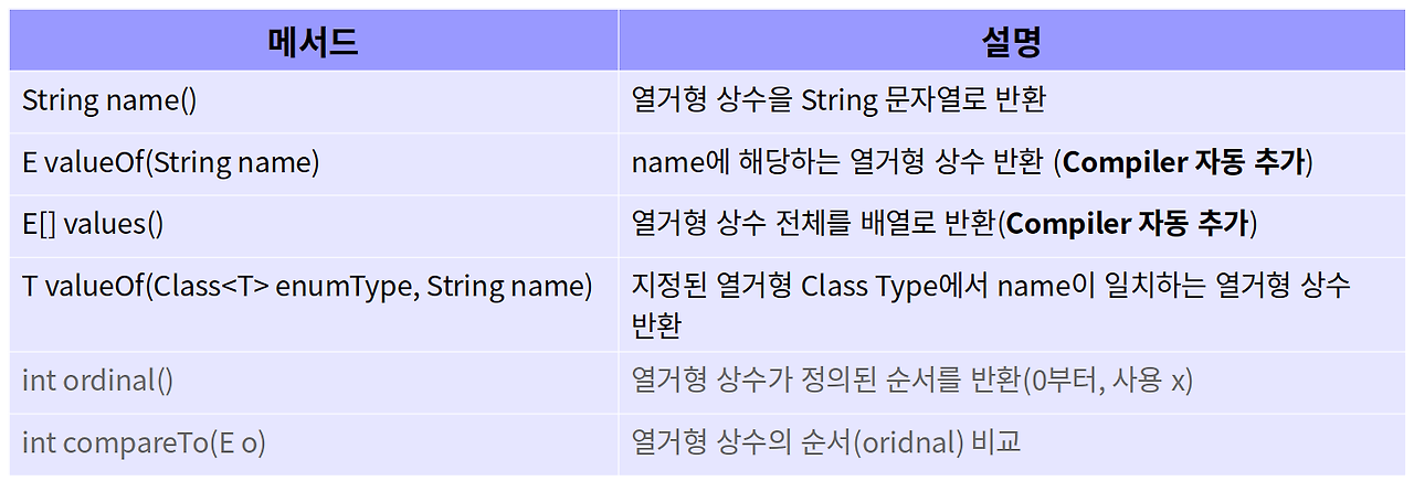 열거형(Enum)