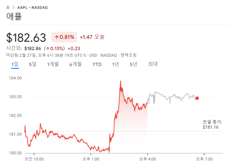 애플, 애플카 생산계획 취소 4 ywAAAAAAQABAAACAUwAOw==
