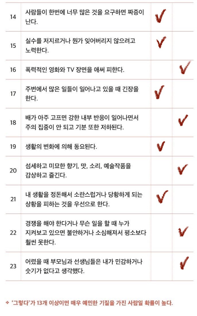 HSP 테스트 무료 사용법 - 엠패스인 나의 