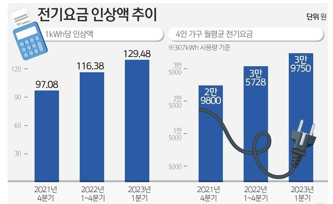 아파트 관리비 폭탄 난방비 인상이 주범? (ft. 난방비 절약방법) 4 ywAAAAAAQABAAACAUwAOw==