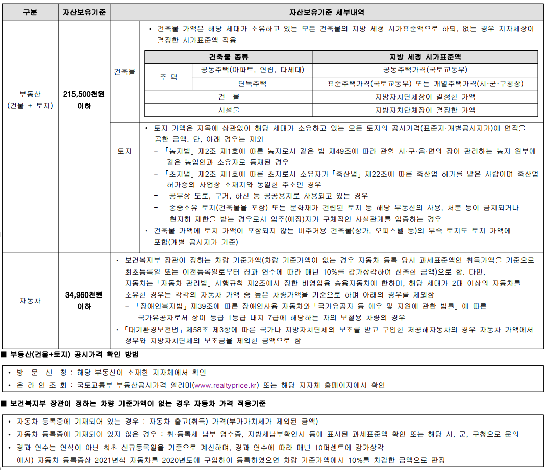 2021년 공공분양자산기준(부동산, 자동차) :: 모두의 청약