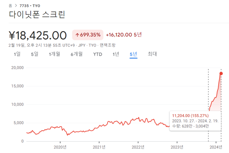 소프트뱅크, 스크린홀딩스 23년 12월분기 실적 7 ywAAAAAAQABAAACAUwAOw==