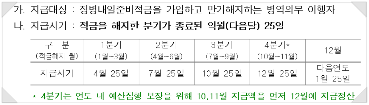 매칭지원금수령시기