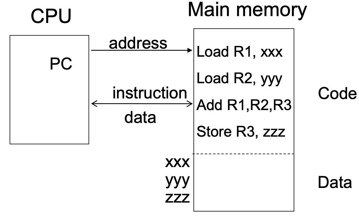 5. Memory Physical, Virtual, Cache