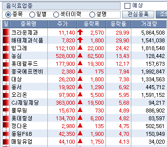 주식시황 :: 엔비디아 액면분할, 음식료 관련주 (2024/06/10) 2 ywAAAAAAQABAAACAUwAOw==