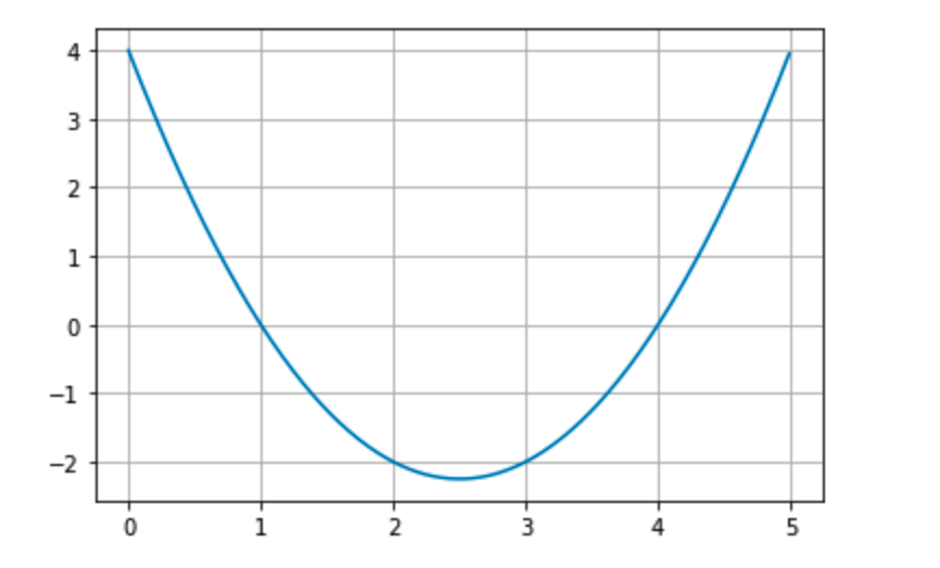 Tensorflow의 GradientTape을 이용한 미분