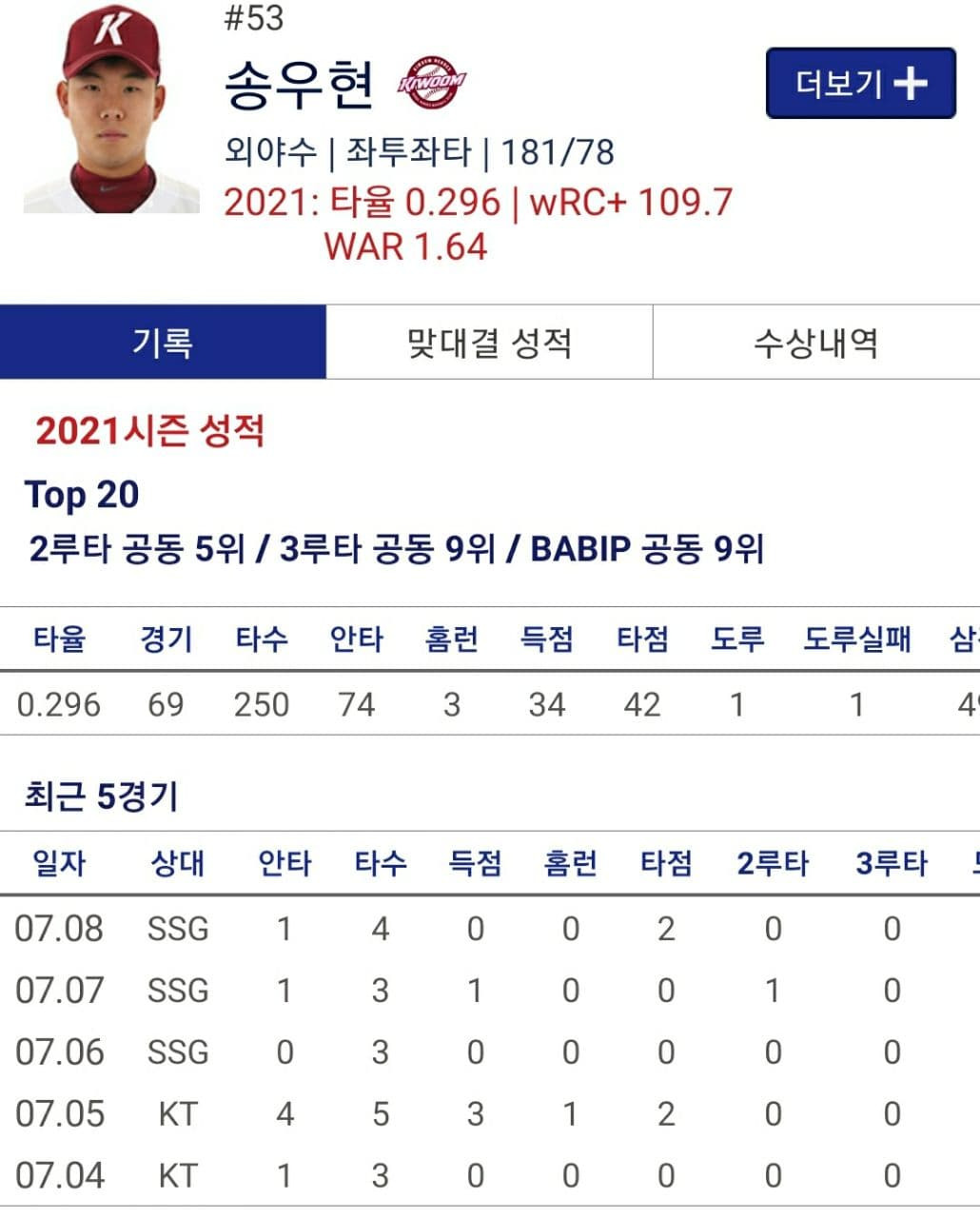 KBO 사건사고 키움 송우현 선수 음주운전 자진신고