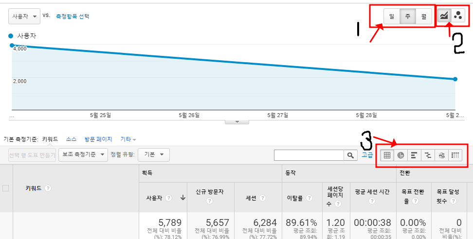 티스토리 블로그 유입 키워드 정보 확인하기 (구글 애널리틱스) 2 ywAAAAAAQABAAACAUwAOw==