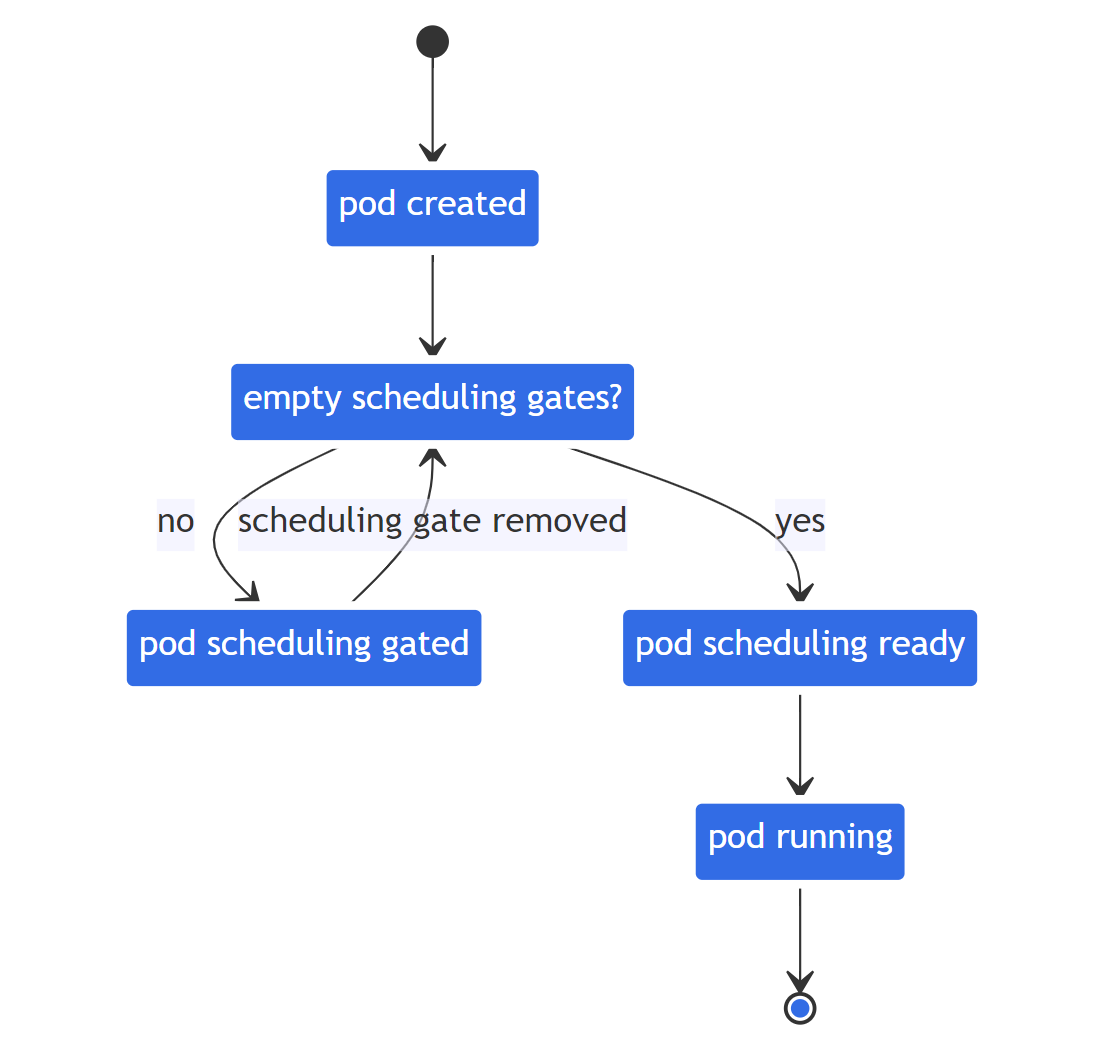 다시 시작하는 기초 Scheduling(3)