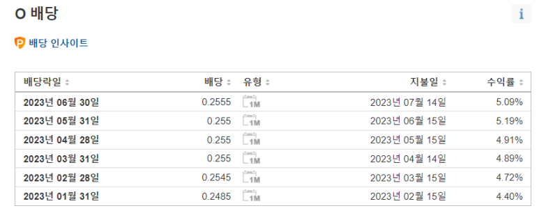 리얼티인컴 매수 (7/3) 4 ywAAAAAAQABAAACAUwAOw==