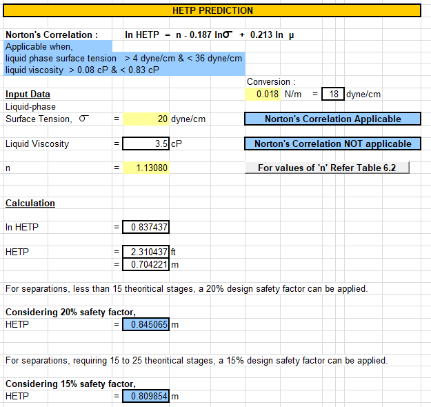 Scrubber Design Calculation Sheet