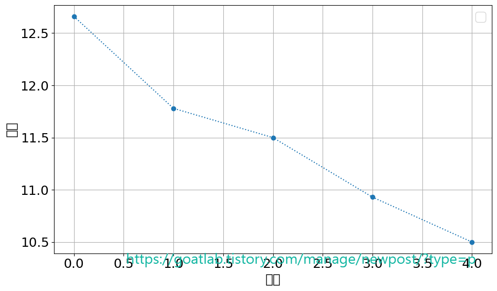 matplotlib-warning-matplotlib-font-manager-findfont-font-family