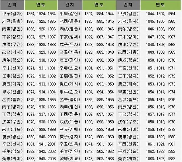 갑을병정 무기경신임계 뜻 :: 물티슈