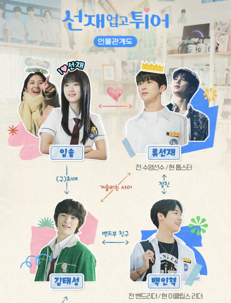 tvN 드라마 선재 업고 튀어 인물관계도 웹툰 웹소설 결말 짤모음 정보 후기 4 ywAAAAAAQABAAACAUwAOw==