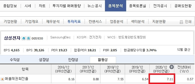 주식 재무제표 보는법)‘매출채권’과 ‘매입채무’ 해석하기 (⁎˃ᆺ˂) 10 ywAAAAAAQABAAACAUwAOw==