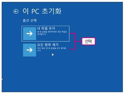 내 컴퓨터(윈도우10) PC 초기화 기능 사용하기 2 ywAAAAAAQABAAACAUwAOw==