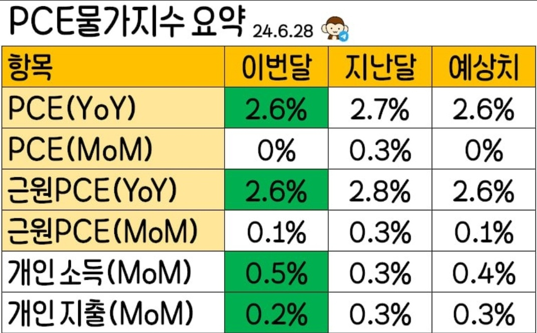 2024년 7월 주요 투자 이슈, FOMC회의 등 4 ywAAAAAAQABAAACAUwAOw==