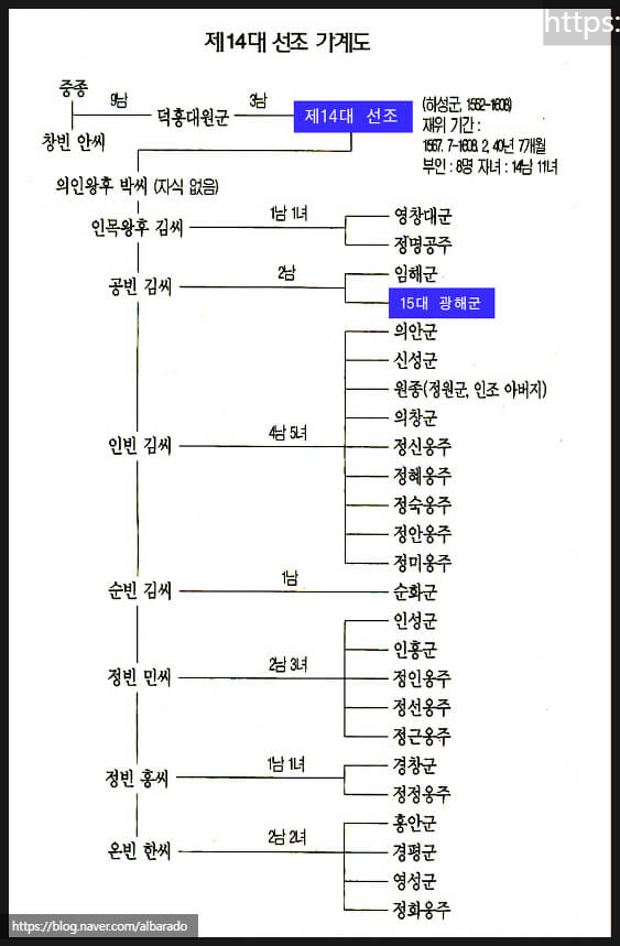 조선 왕조 광해군 가계도 선조, 인조 - 아ZN의 즐거운 블로그