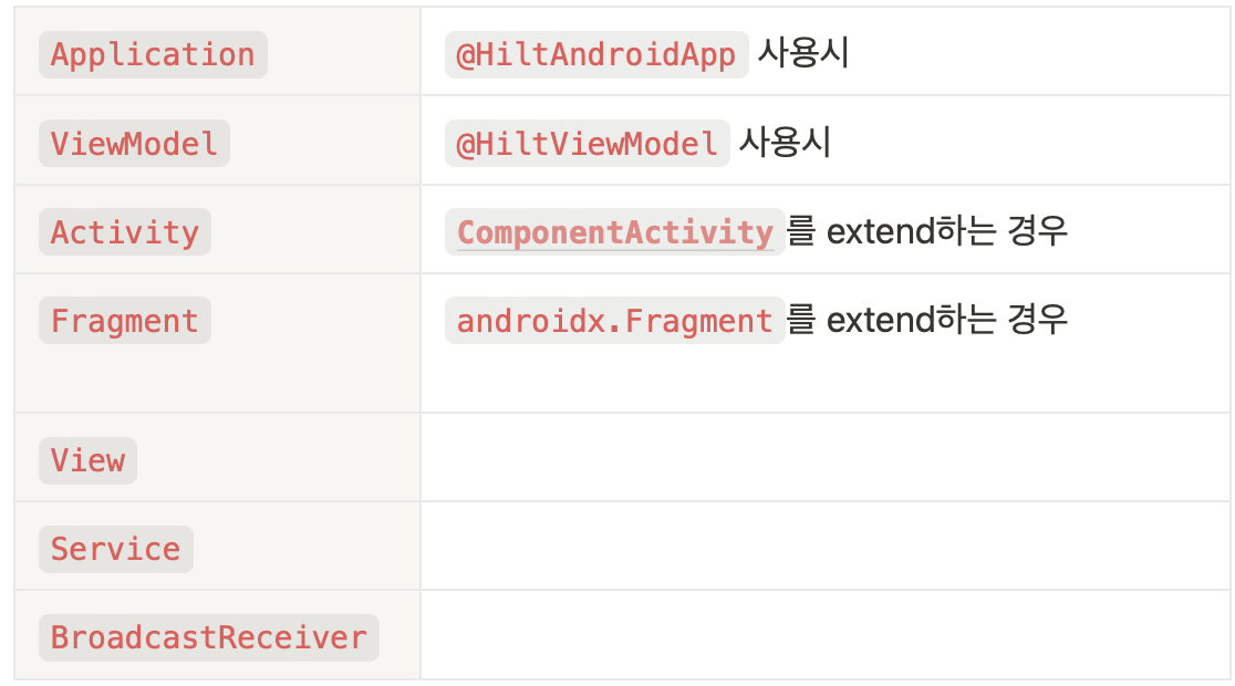Android DI 라이브러리 DaggerHilt 소개와 사용법