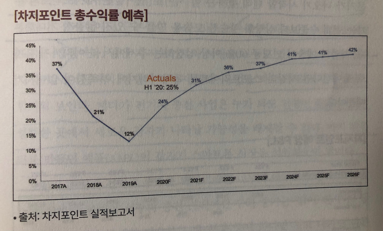미주은 추천 친환경Eco Friendly기업① 차지포인트CHPT 살펴보기 9 ywAAAAAAQABAAACAUwAOw==