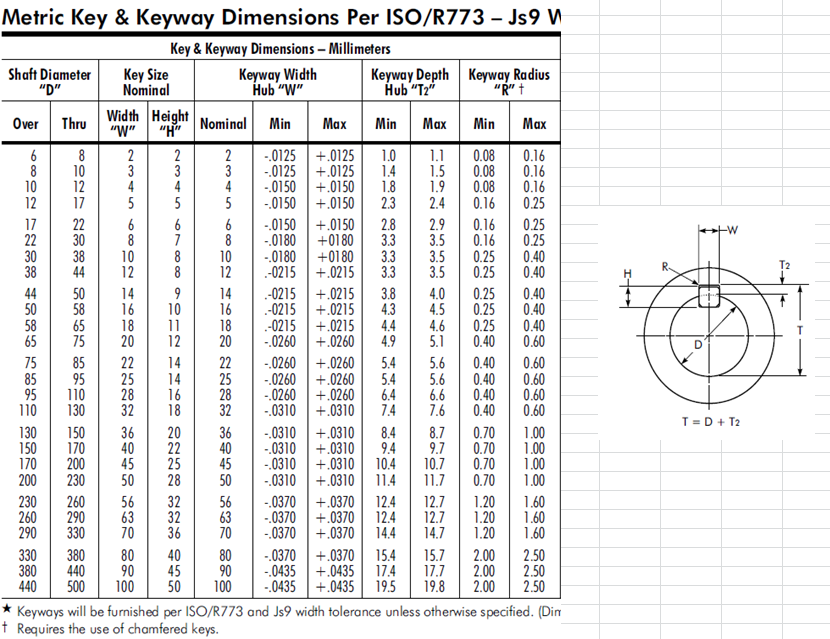 ISO Key 치수 규격표