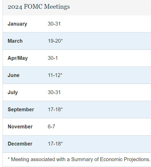 2024년 FOMC 회의 일정과 FOMC 위원, FED의 기준금리 결정의 기준 글로벌 경제와 투자에 대한 인사이트(insight)