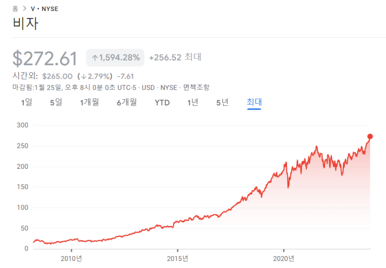유니온퍼시픽, 비자, 셔윈 윌리엄즈의 23년 4분기 실적 7 ywAAAAAAQABAAACAUwAOw==