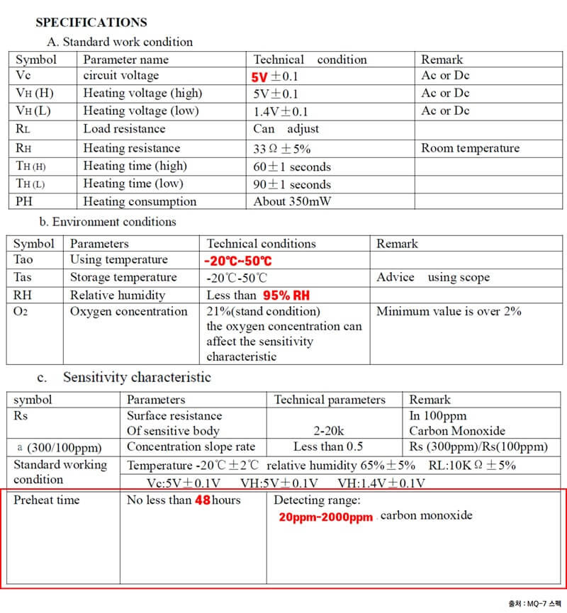 MQ-7 Carbon Monoxide Gas Sensor [Arduino Sensors for Everyone]