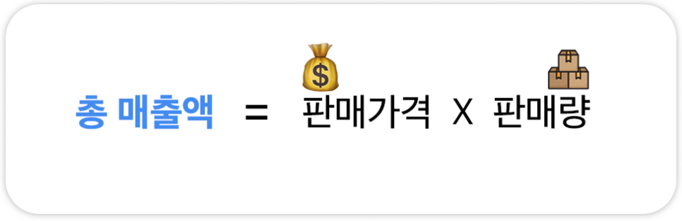 주식투자 재무제표 매출액 꼭 봐야 하는 이유 3 ywAAAAAAQABAAACAUwAOw==