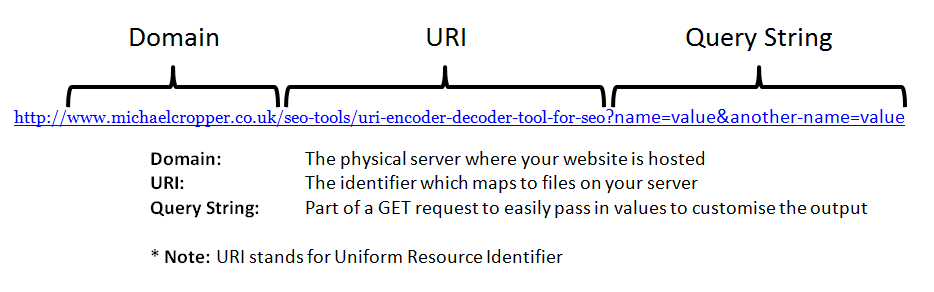 What Is A Uri Definition And Explanation Of The Identifier Ionos - Gambaran