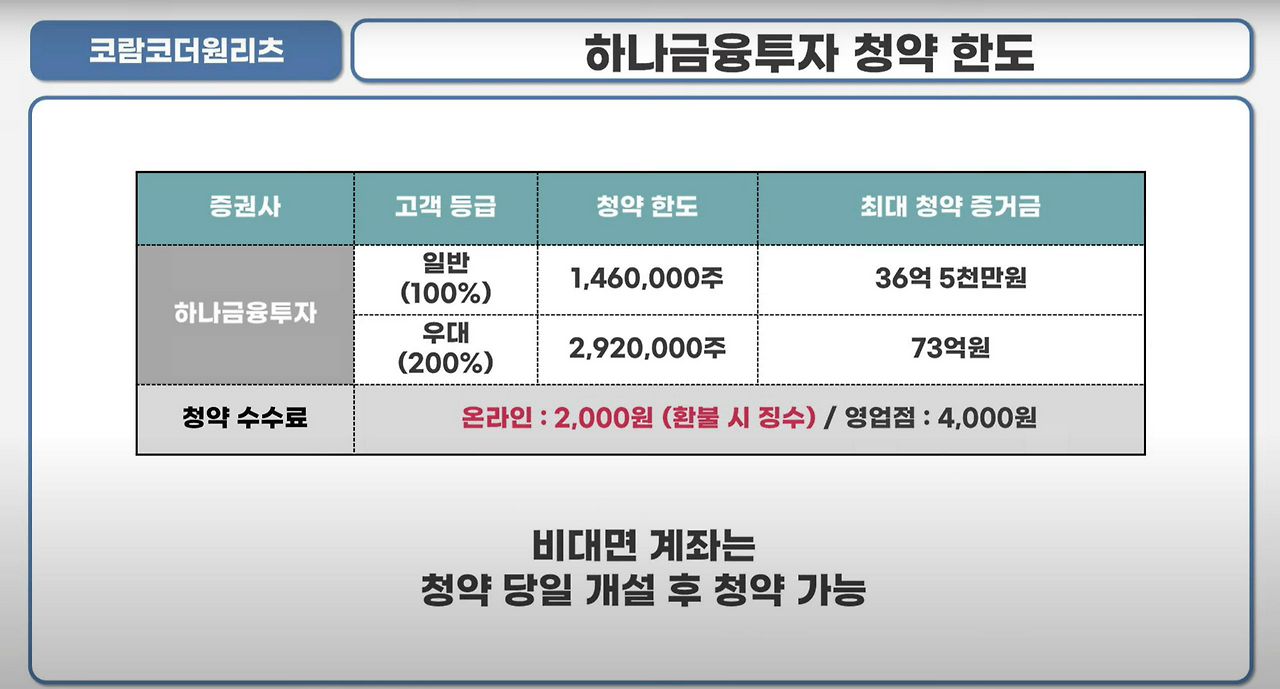 코람코더원리츠 공모 청약 안내(3월 2일-3일) 22 하나금융투자 청약한도
