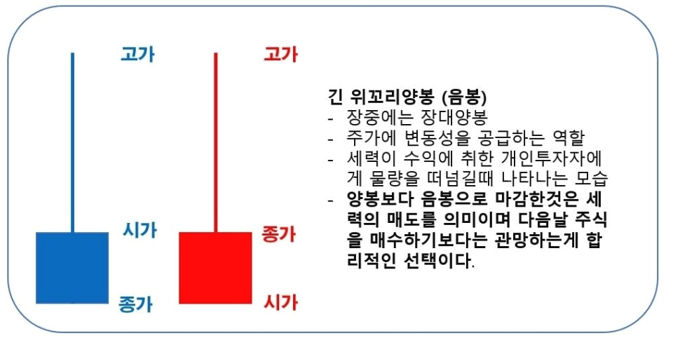 주식 '캔들스틱' 을 통한 매매타이밍 정확히 알기 3 ywAAAAAAQABAAACAUwAOw==