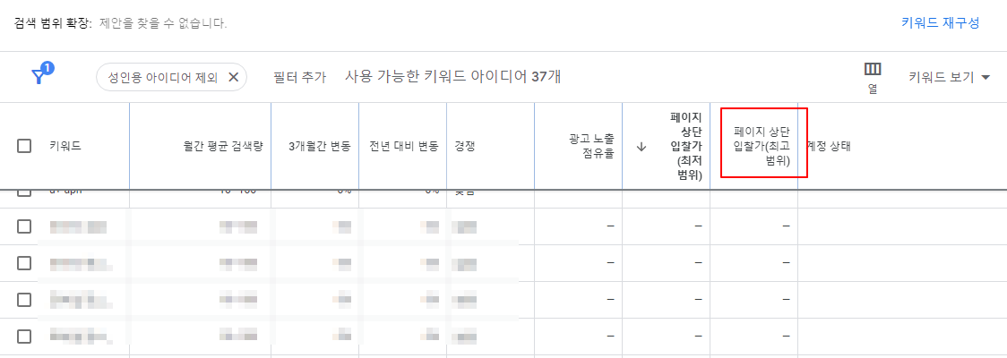 구글 Ads 사용법: 내 블로그 키워드 확인 및 최고 높은 단가 광고 키워드 알아보기 5 ywAAAAAAQABAAACAUwAOw==