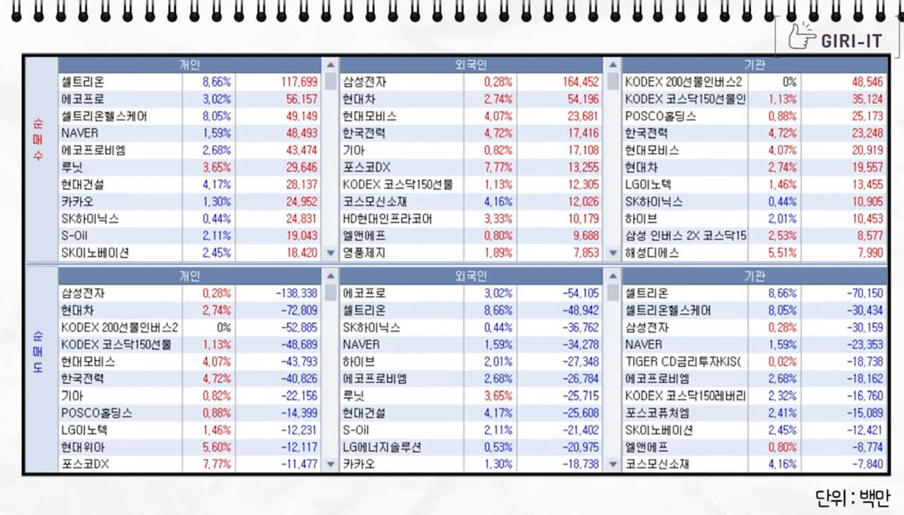 2023년 6월 27일 오늘의 국내증시 요약 및 정리 12 오늘의 장정리(캡쳐: 기릿)