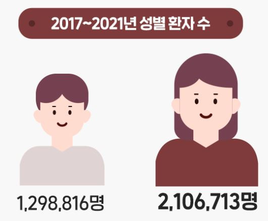 불안장애(원인, 종류, 증상, 자가진단, 치료법)