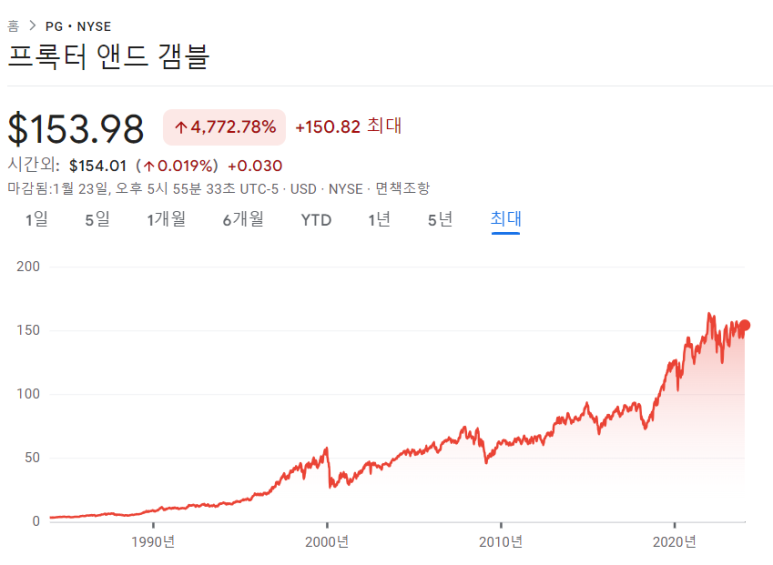 피앤지, 텍사스 인스트루먼트 23년 4분기 실적 4 ywAAAAAAQABAAACAUwAOw==