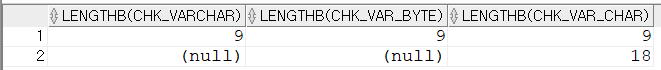 oracle-varchar2-byte-semantics-character-semantics