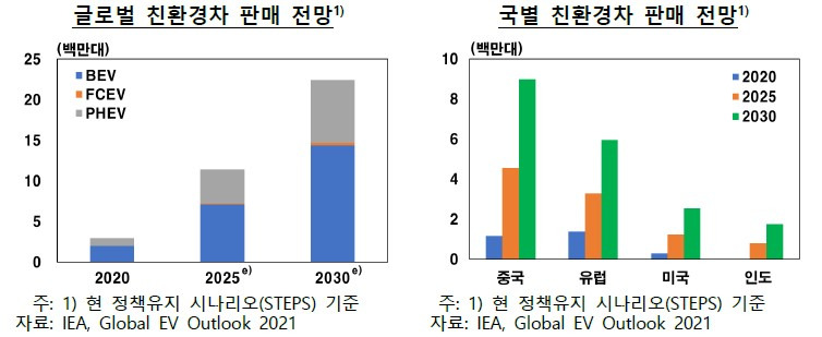 글로벌 친환경 차 동향 및 특징 3 ywAAAAAAQABAAACAUwAOw==