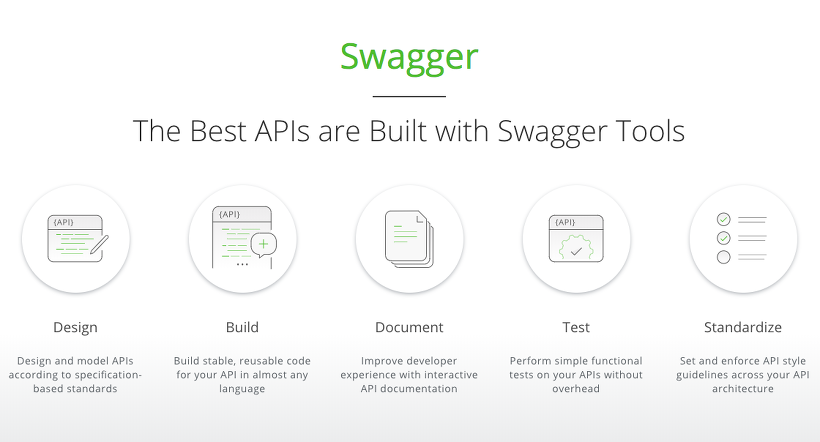 swagger-openapi