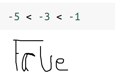syntax sugar in python