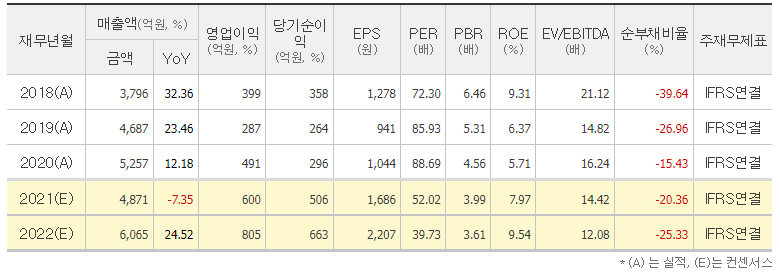 원조 드라마 맛집 스튜디오 드래곤 기업분석 3 ywAAAAAAQABAAACAUwAOw==