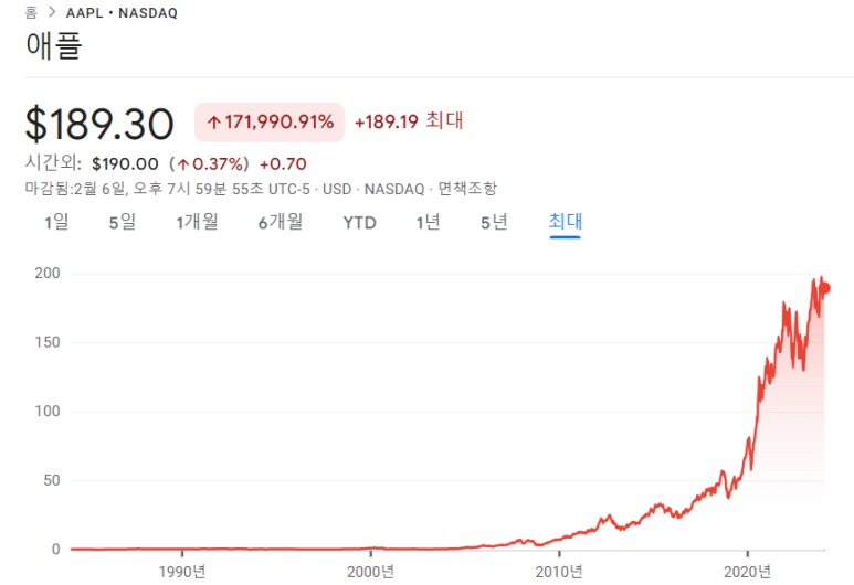 뱅크오브아메리카, 애플 매수등급과 목표주가 유지 2 ywAAAAAAQABAAACAUwAOw==