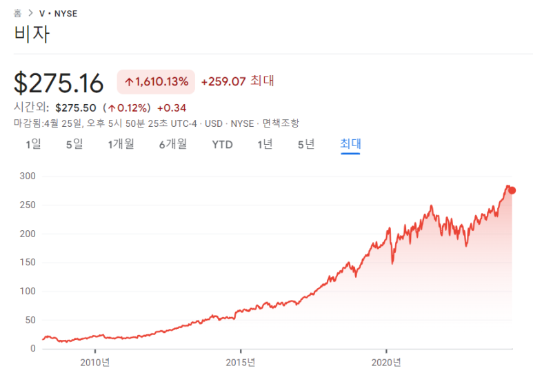 유니온퍼시픽, 비자, 구글, KLA 24년 1분기 실적 7 ywAAAAAAQABAAACAUwAOw==