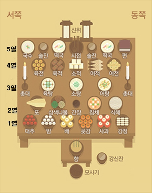 추석의 의미와 차례(제사)상 차리는 방법, 지방 쓰는법은.. 2 ywAAAAAAQABAAACAUwAOw==
