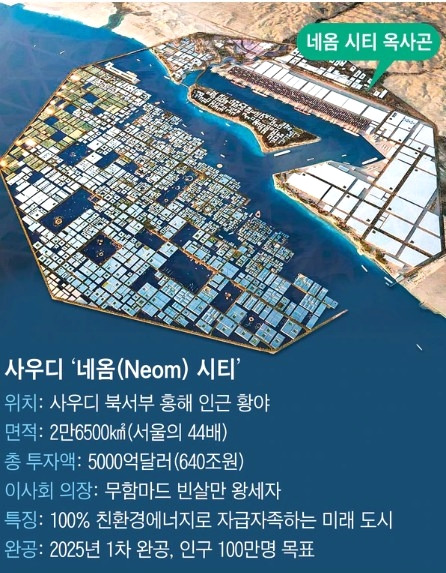 사우디 '네옴시티'란 무엇인가.. 1 ywAAAAAAQABAAACAUwAOw==
