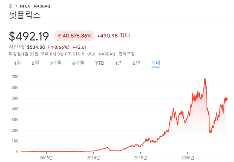 록히드마틴, 존슨앤존슨, 넷플릭스 23년 4분기 실적 10 ywAAAAAAQABAAACAUwAOw==