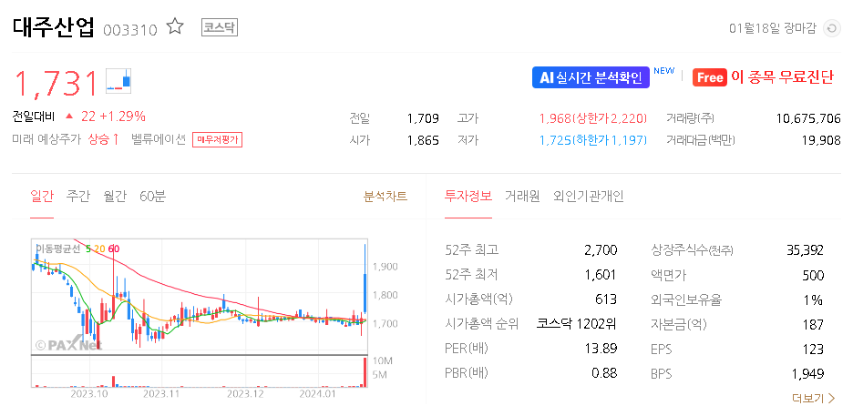 대주산업 주가 전망 목표주가 2024년 투자 전망