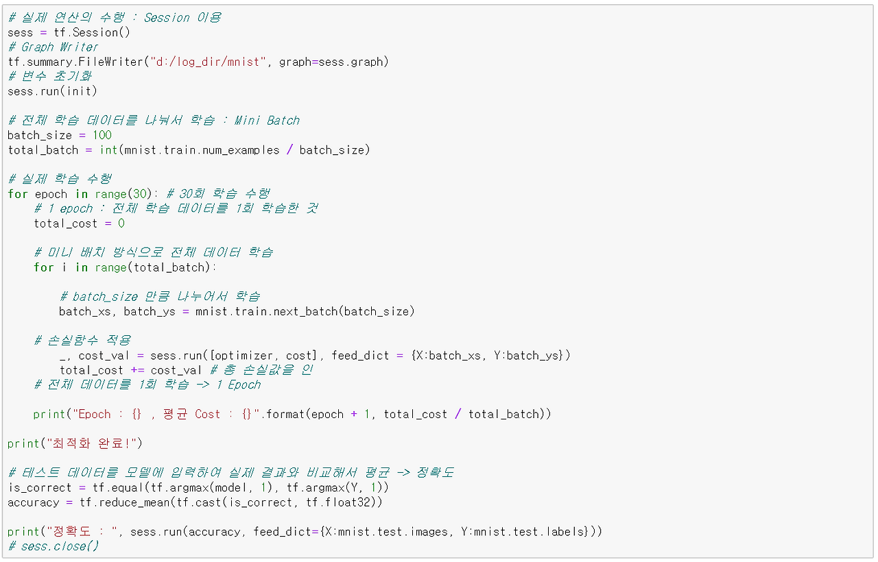 tensorflow permute mnist