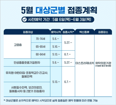 코로나 백신 접종 사전 예약 (+ 65세이상 대상자 신청 방법)