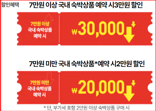 숙박세일 페스타 할인권 발급 바로가기